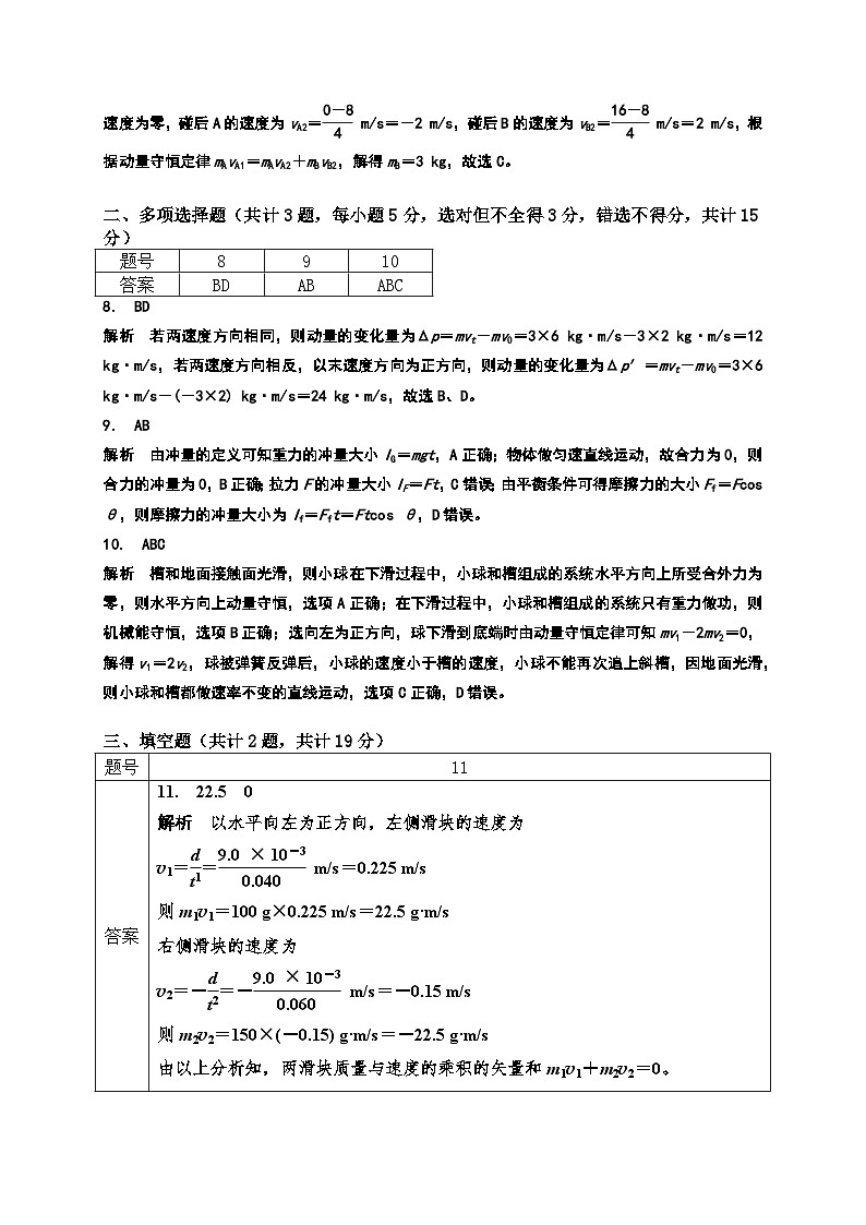 高中物理人教版:选择性必修第一册 第一章《动量守恒定律》单元检测试卷(单元基础卷) 参考答案第2页