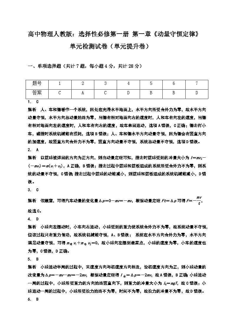高中物理人教版:选择性必修第一册 第一章《动量守恒定律》单元检测试卷(单元提升卷) 参考答案第1页