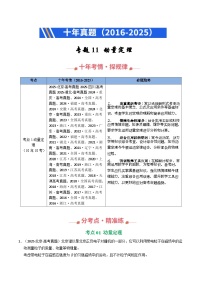 专题11 动量定理（全国通用）-【好题汇编】十年（2016-2025）高考物理真题分类汇编习题+答案