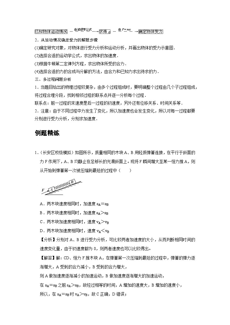 最新版高考物理【一轮复习】精品讲义练习 (18)第2页