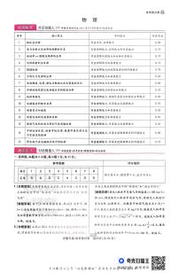 【物理答案】王后雄2025高考押题预测卷(安徽专版)