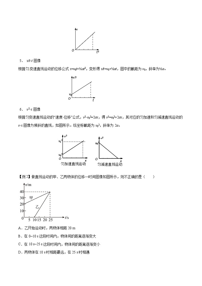 (人教版)必修第一册高一物理上学期期末复习训练 专题02 竖直上抛运动、运动图像和追及相遇问题(原卷版)第3页