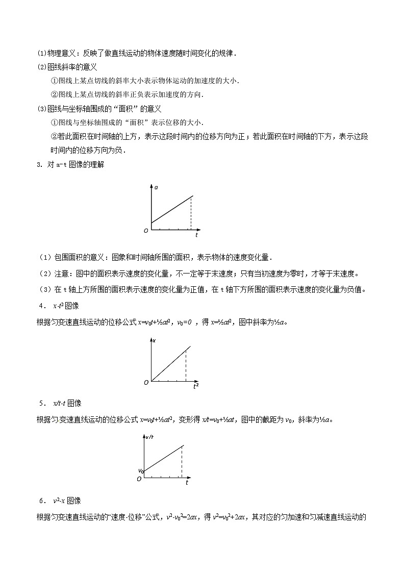 (人教版)必修第一册高一物理上学期期末复习训练 专题02 竖直上抛运动、运动图像和追及相遇问题(解析版)第3页