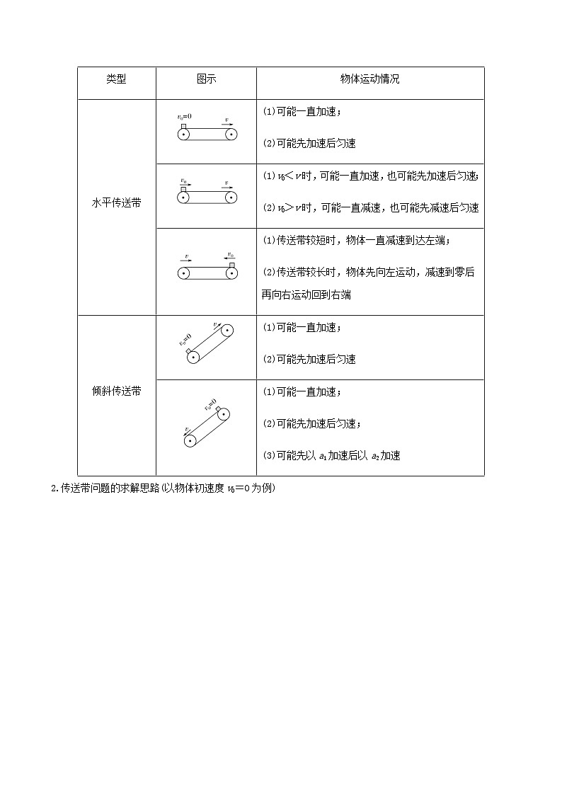 (人教版)必修第一册高一物理上学期期末复习训练 专题02 连接体、传送带、板块问题(原卷版)第3页