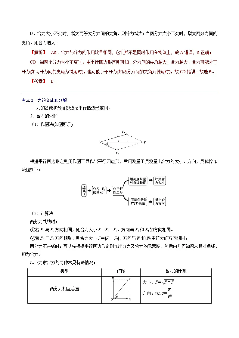 (人教版)必修第一册高中物理同步考点精讲精练3.4.1 力的合成和分解(解析版)第3页