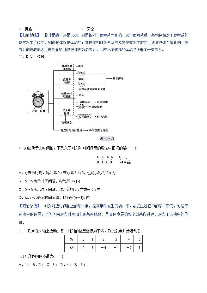 (人教版)必修第一册高中物理同步考点精讲精练第一章 章节复习巩固提升(原卷版)第2页