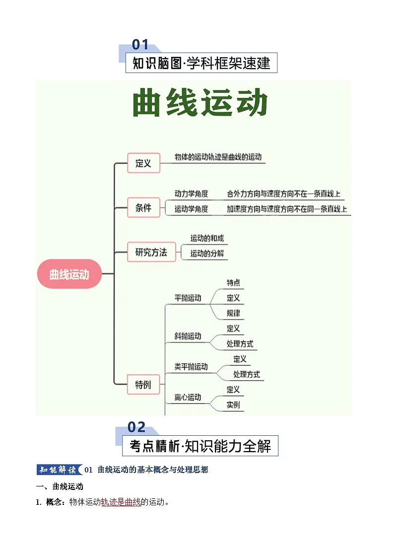 高考物理一轮复习-曲线运动(知识清单)(全国通用)(解析版)第2页