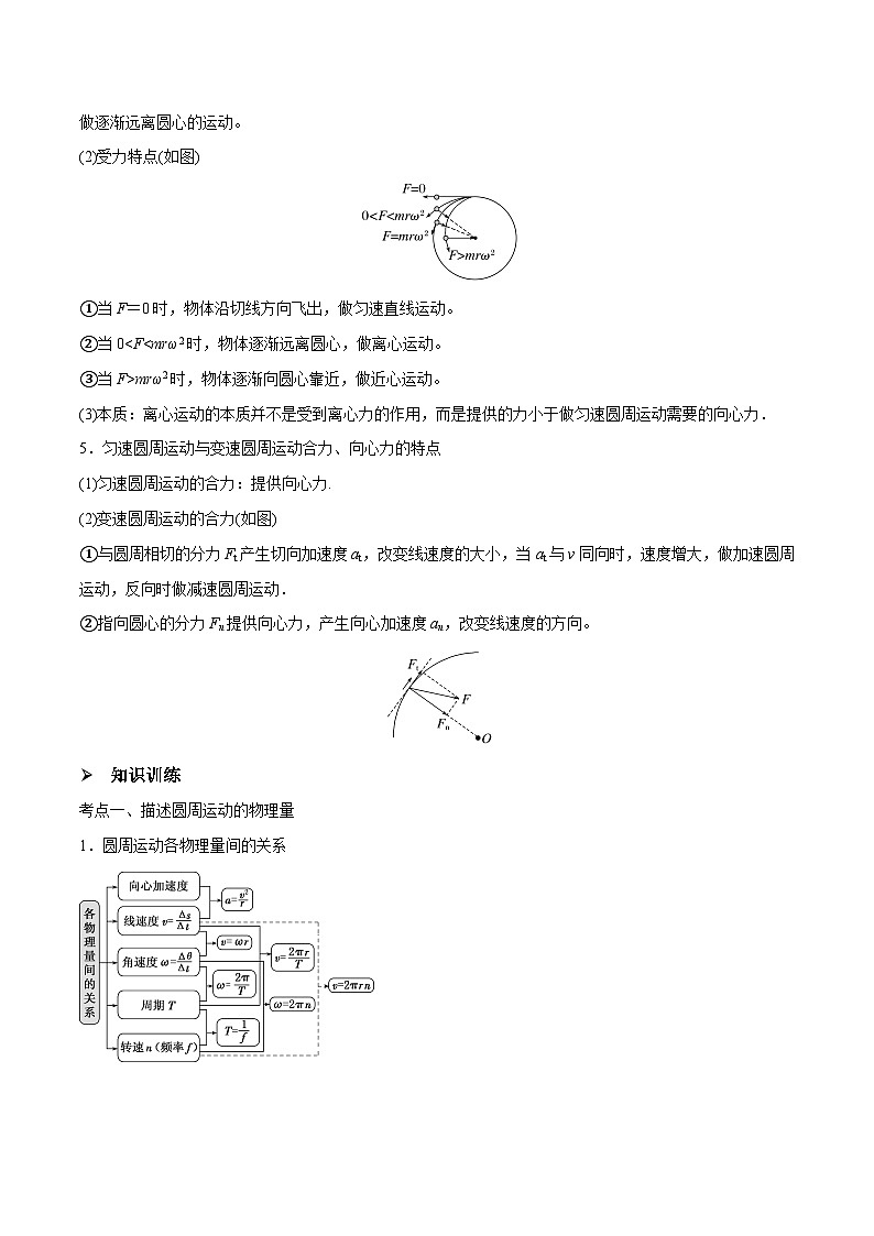 高三物理一轮复习精讲精练 第三讲 圆周运动(原卷版)第2页