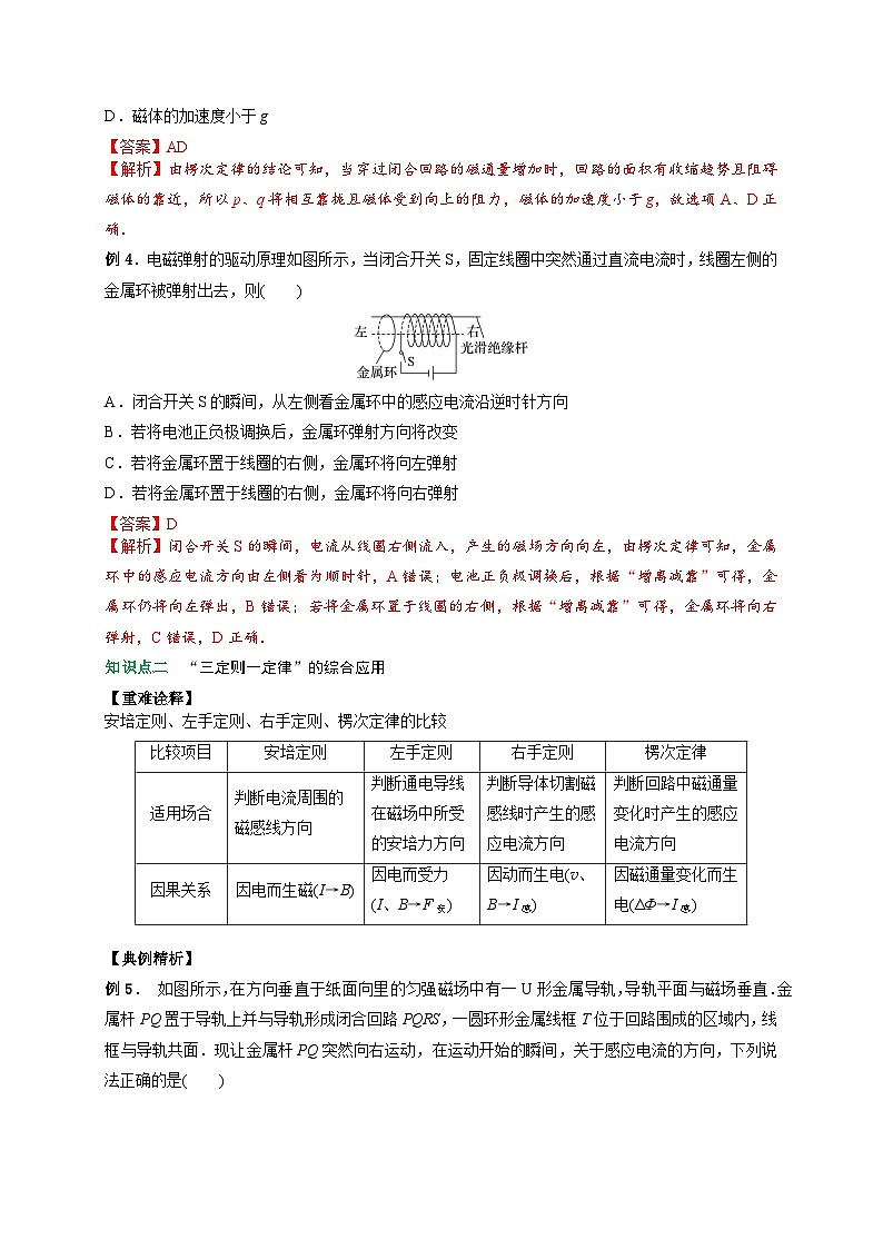 (人教版)选择性必修二高二物理上册期末复习训练专题6楞次定律的应用(解析版)第3页