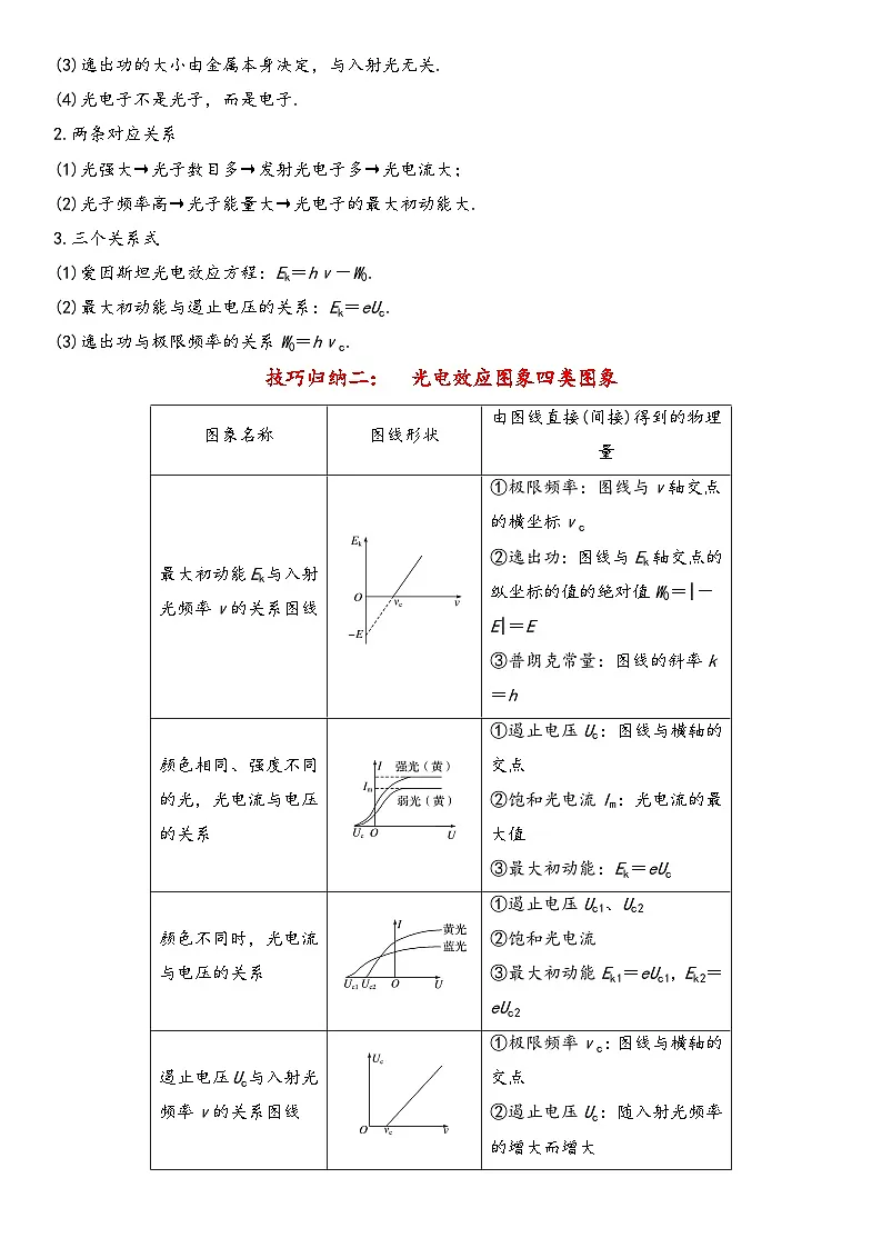 (人教版)选择性必修第三册高二物理同步考点突破精讲精练4.2光电效应(含答案解析)第2页