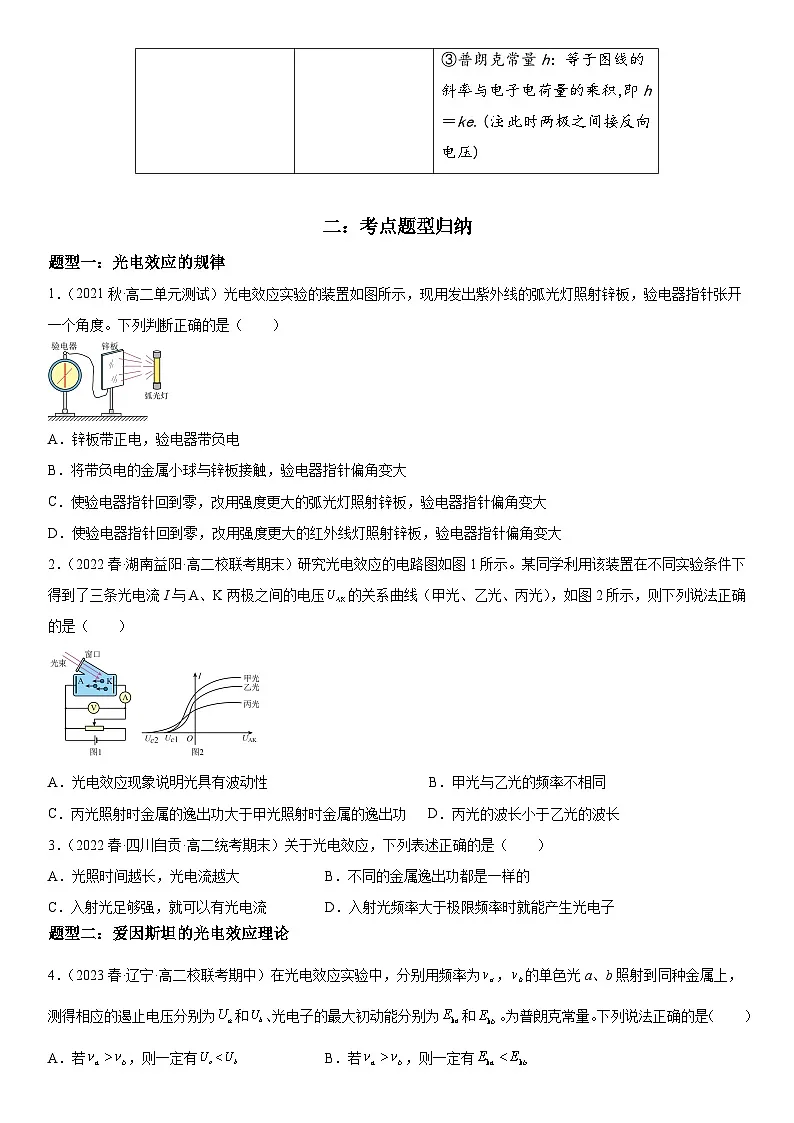 (人教版)选择性必修第三册高二物理同步考点突破精讲精练4.2光电效应(含答案解析)第3页