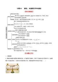 (人教版)高二物理上学期期末复习训练专题05 磁场、电磁感应和电磁波(知识梳理+专题过关)(2份,原卷版+解析版)
