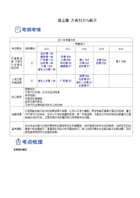 高考物理一轮复习考点讲练测5.2 人造卫星 宇宙速度（讲）（2份，原卷版+解析版）