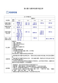高考物理一轮复习考点讲练测7.2 动量守恒定律及其应用（讲）（2份，原卷版+解析版）