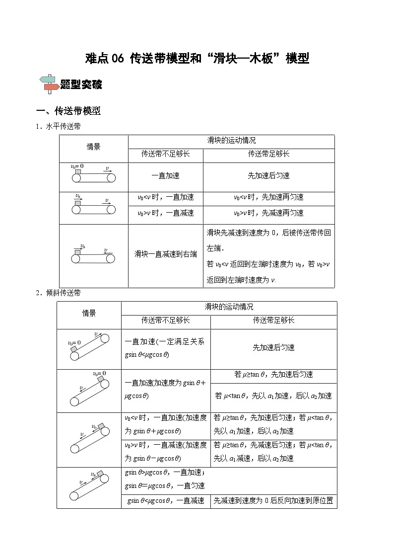 高考物理一轮重难点复习难点06 传送带模型和“滑块—木板”模型(解析版)第1页
