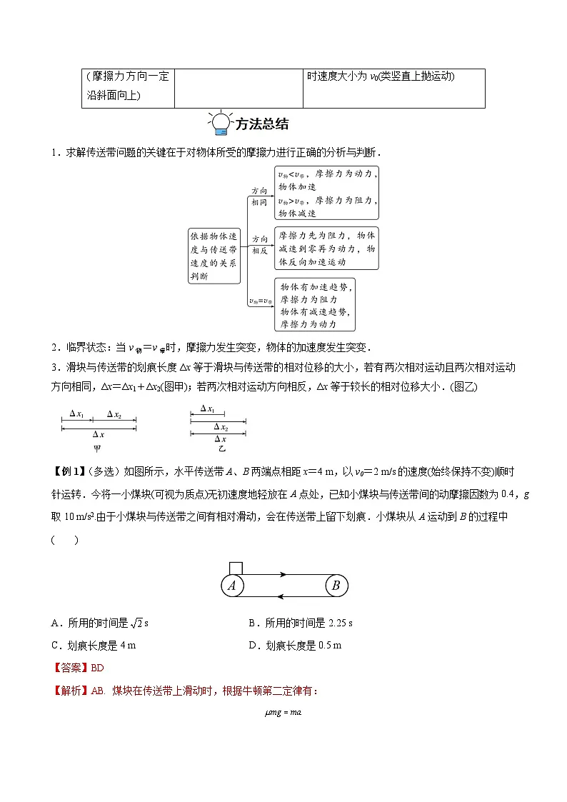 高考物理一轮重难点复习难点06 传送带模型和“滑块—木板”模型(解析版)第2页