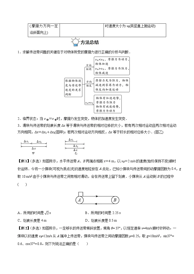 高考物理一轮重难点复习难点06 传送带模型和“滑块—木板”模型(原卷版)第2页