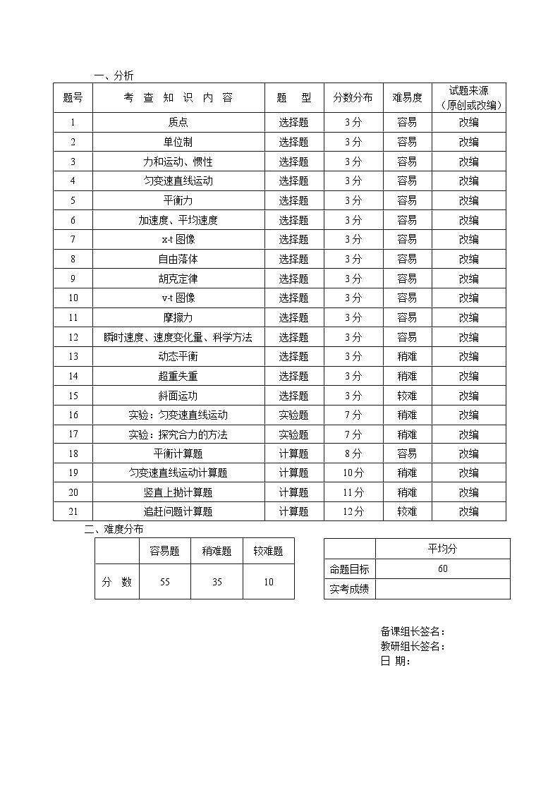 高一物理期中试卷命题设计分析表第1页