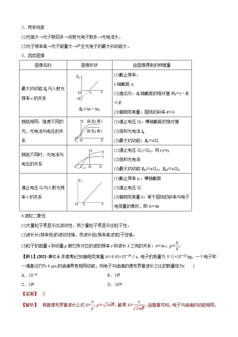 高考物理二轮专项复习训练专题1.2 近代物理(解析版)第2页