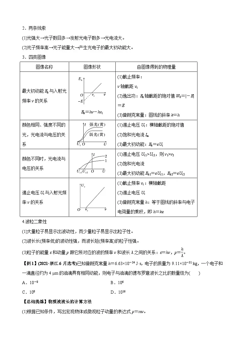 高考物理二轮专项复习训练专题1.2 近代物理(原卷版)第2页