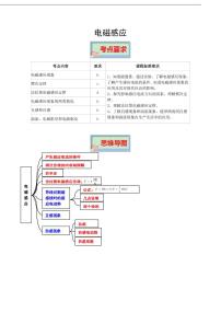 电磁感应练习含答案--高考物理一轮专题
