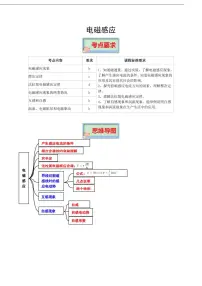 电磁感应练习含答案--高考物理一轮专题