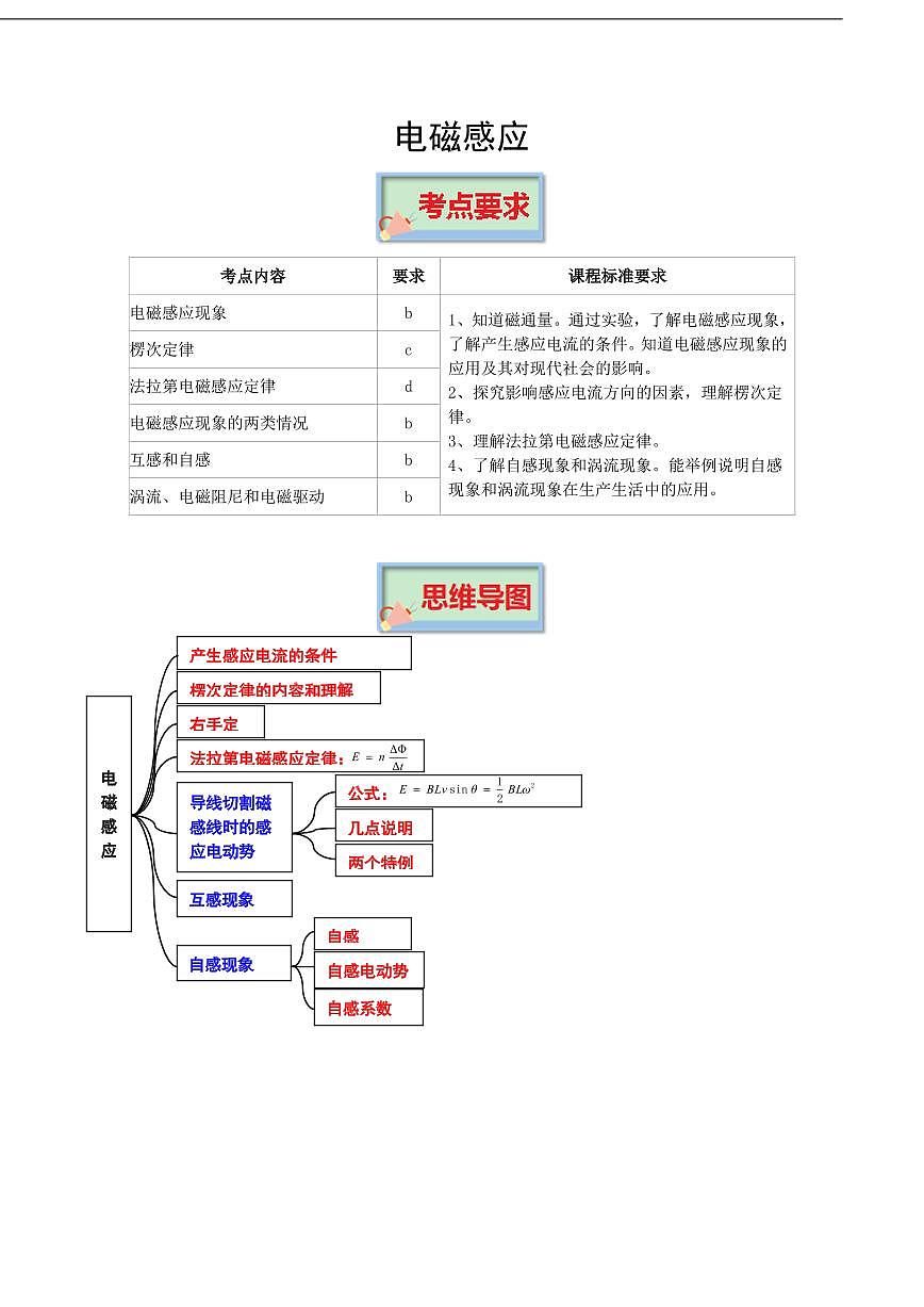 电磁感应练习含答案--高考物理一轮专题第1页