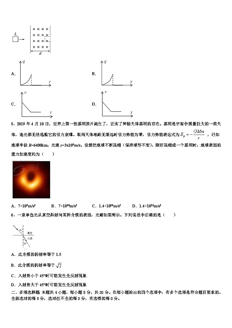 2026届广东省揭阳第一中学高三下学期联合考试物理试题含解析第2页