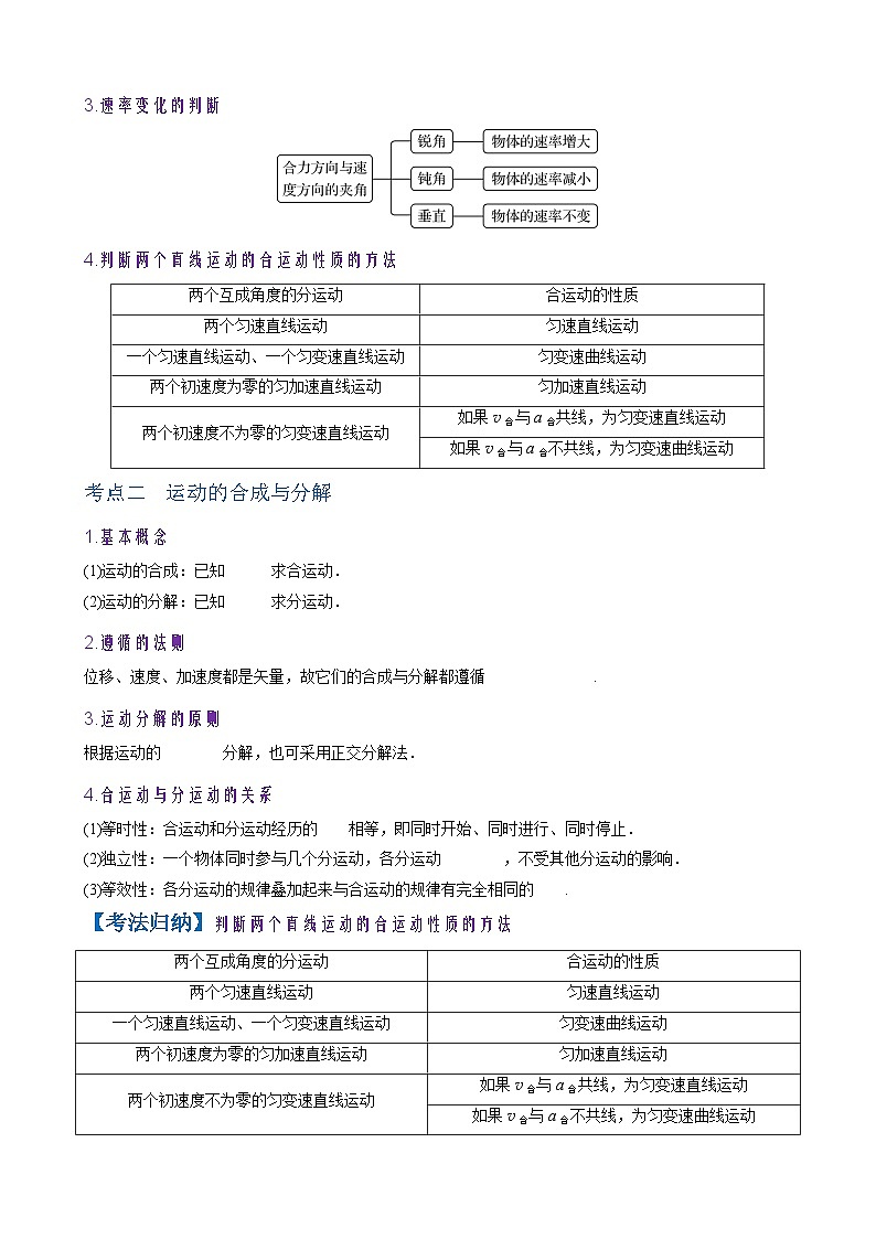 2026年高考物理一轮复习·知识清单(新高考通用)第1讲 曲线运动 运动的合成与分解(学生版+解析)第2页