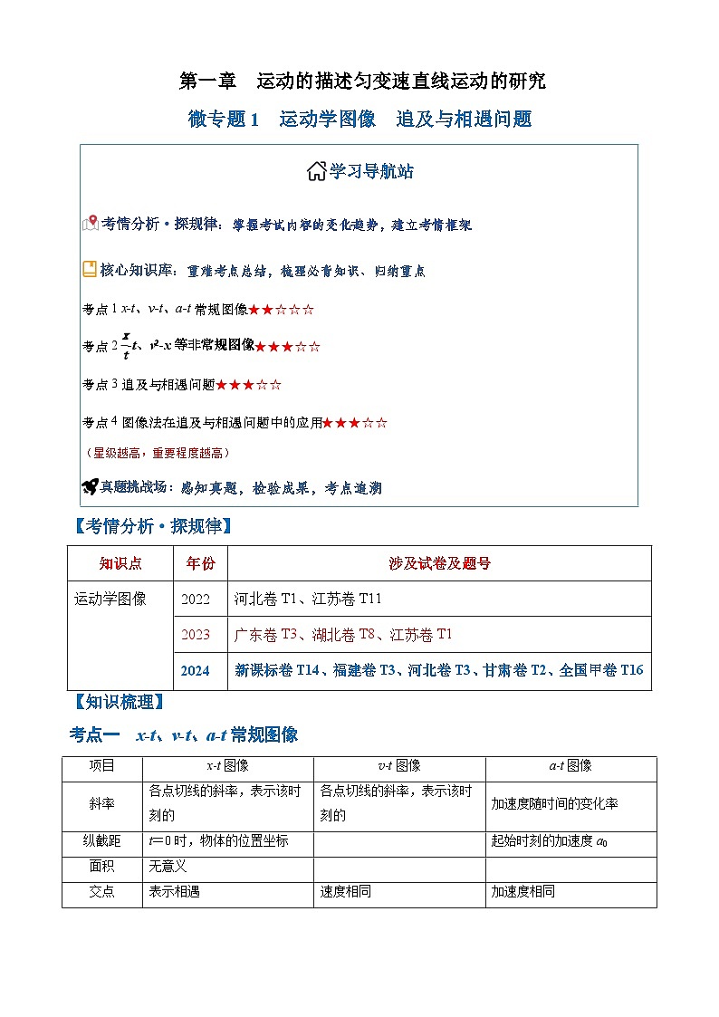 2026年高考物理一轮复习·知识清单(新高考通用)微专题1 运动学图像 追及与相遇问题(学生版+解析)第1页