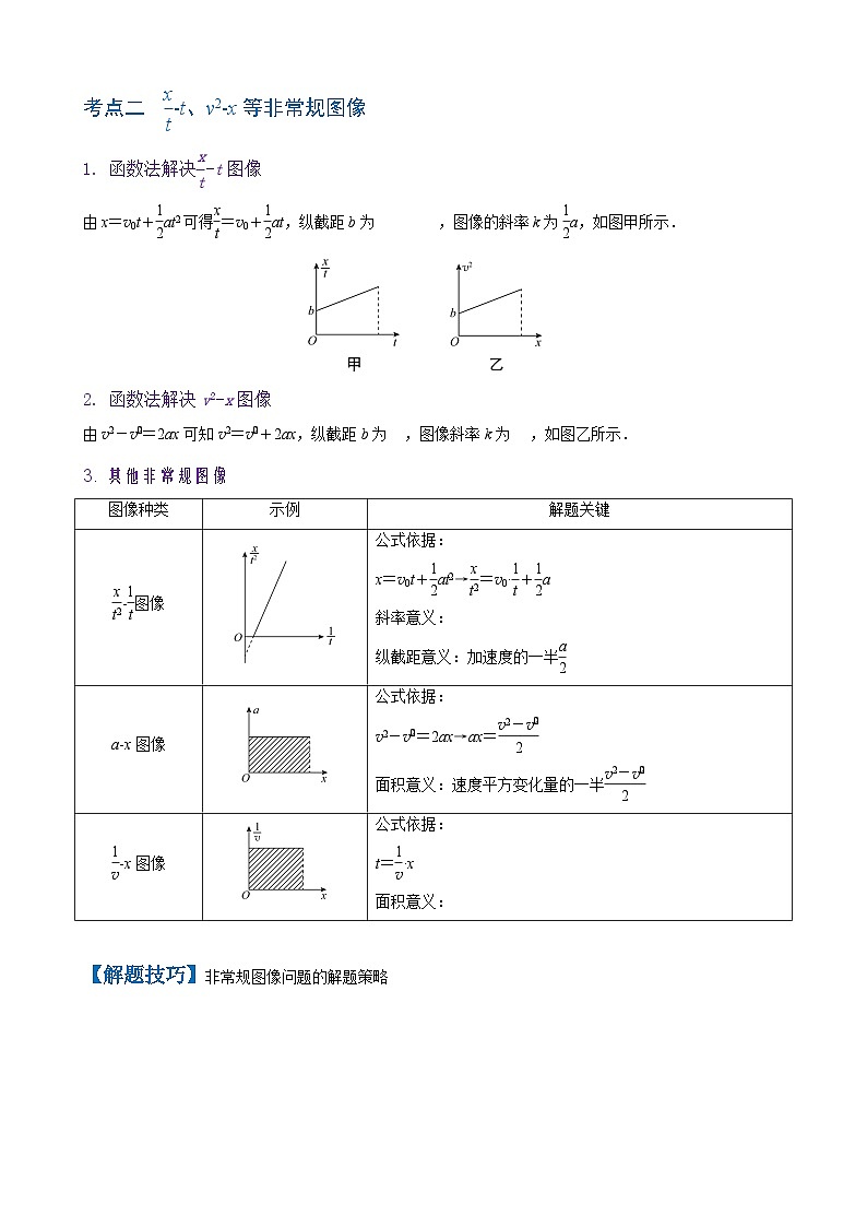 2026年高考物理一轮复习·知识清单(新高考通用)微专题1 运动学图像 追及与相遇问题(学生版+解析)第2页