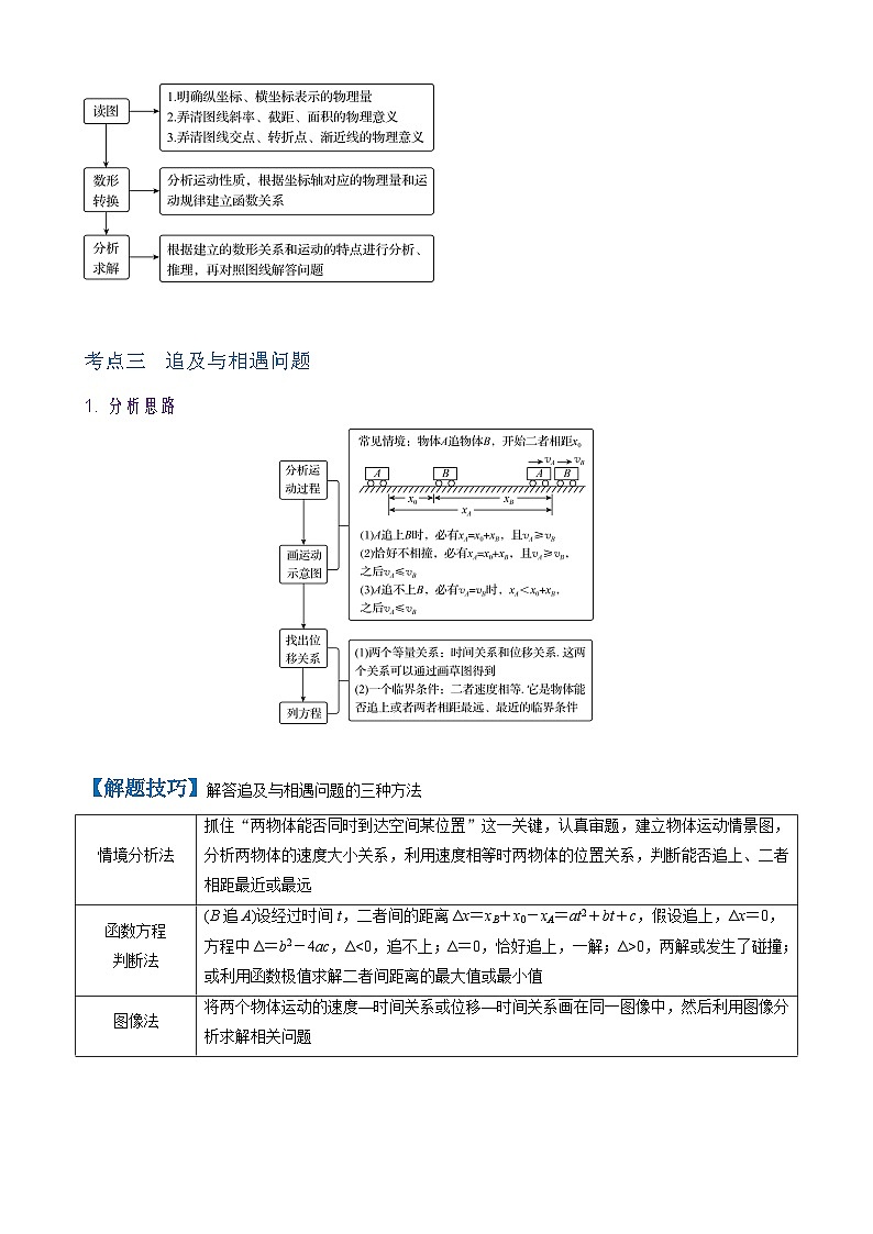 2026年高考物理一轮复习·知识清单(新高考通用)微专题1 运动学图像 追及与相遇问题(学生版+解析)第3页