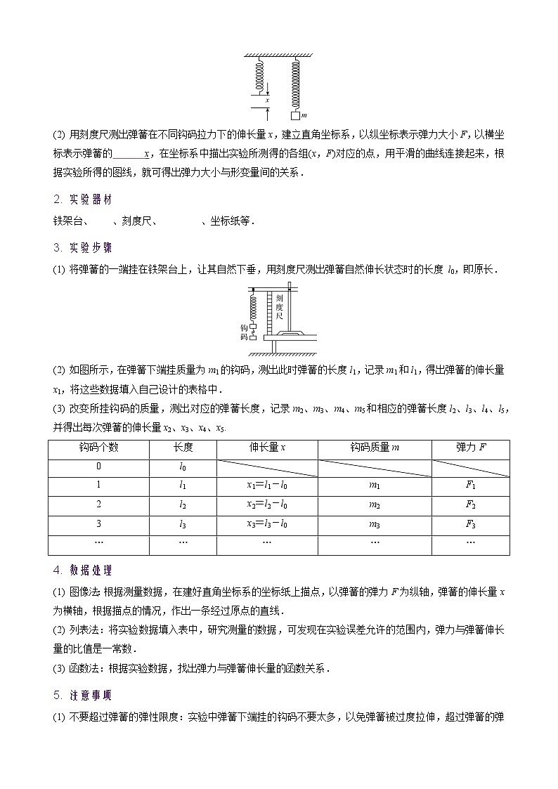 2026年高考物理一轮复习·知识清单(新高考通用)实验2 探究弹簧弹力与形变量的关系(学生版+解析)第2页