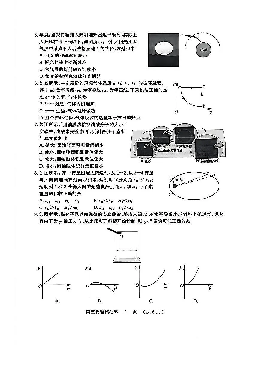 试卷第2页