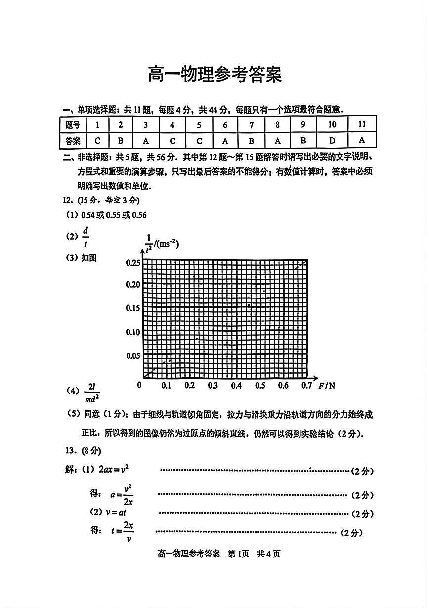 江苏苏州2025-2026学年高一上学期期末考试物理答案第1页