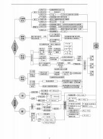 高中物理解题手册知识清单（共76页）