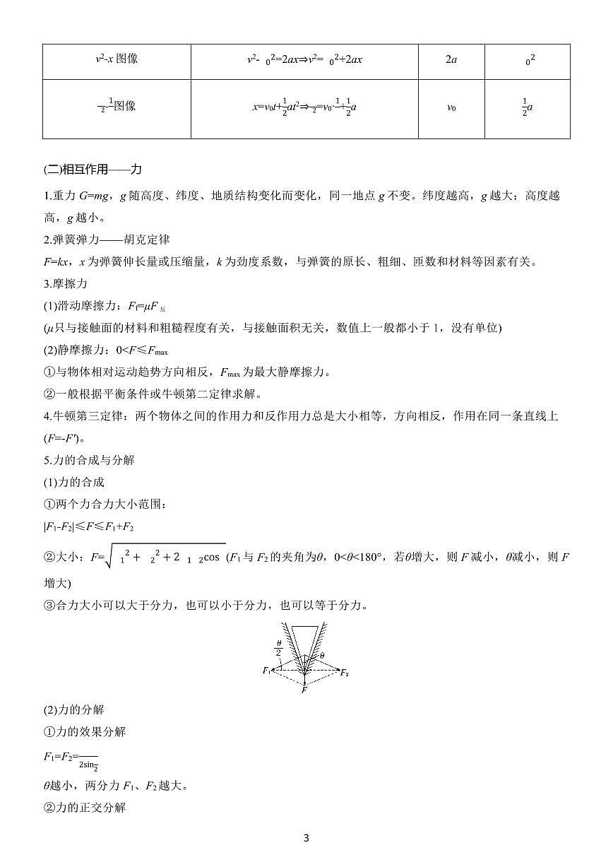 高中物理高考第一轮复习物理高频常考规律公式知识点汇总第3页
