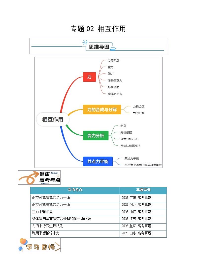 高考物理一轮知识清单-相互作用(原卷版)第1页