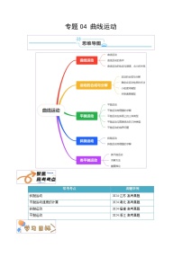高考物理一轮知识清单-曲线运动（原卷版）