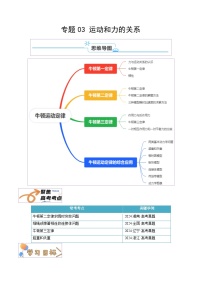 高考物理一轮知识清单—运动和力的关系（原卷版）