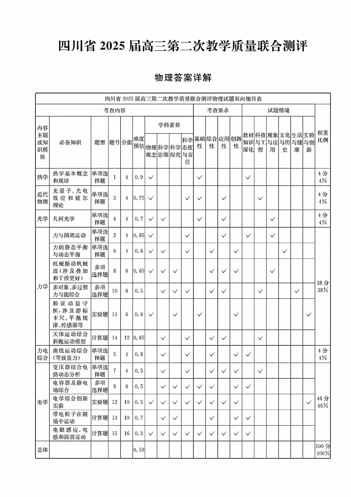 四川省(科大讯飞大数据)2025届高三第二次教学质量联合测评物理答案第1页