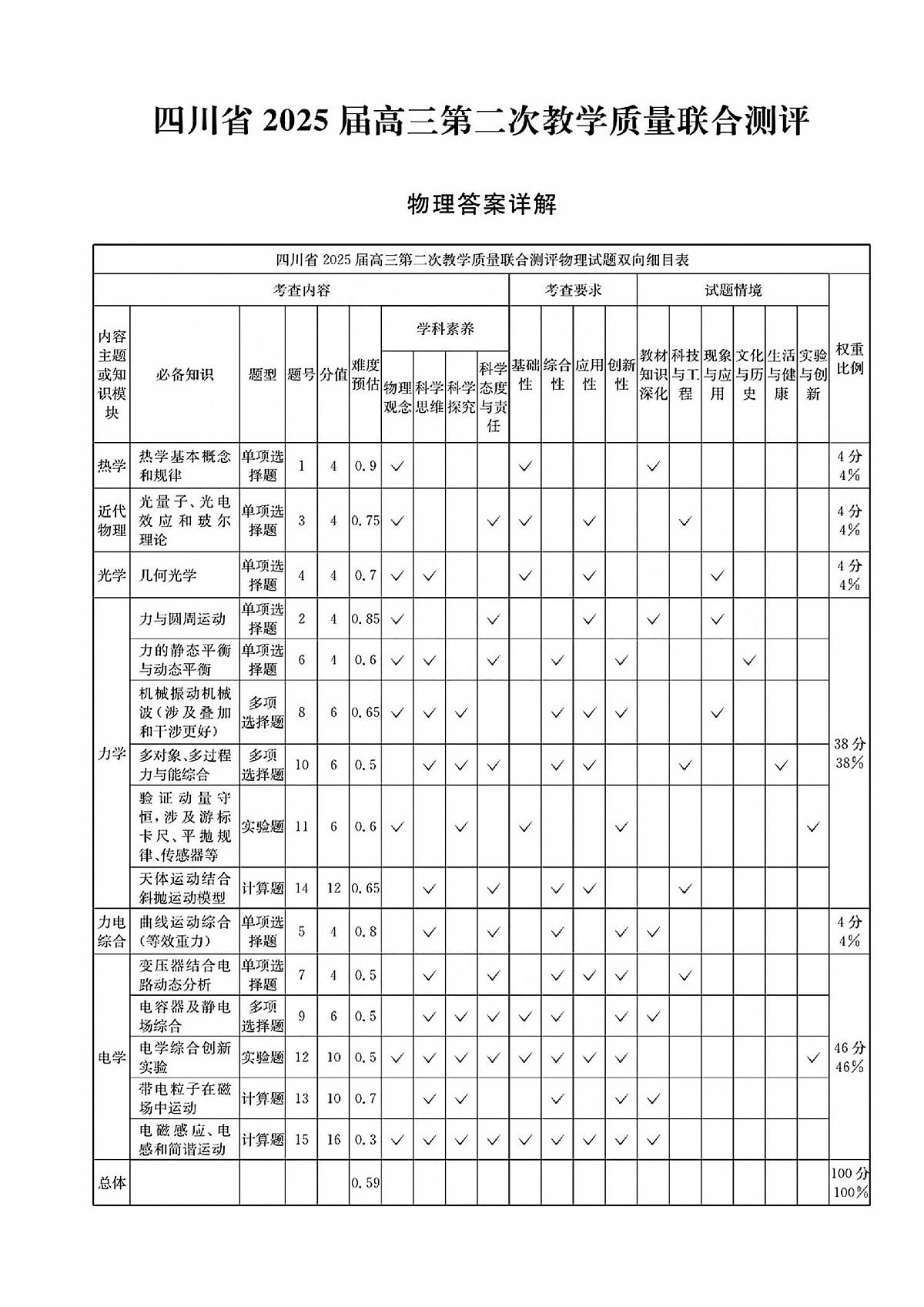 四川省(科大讯飞大数据)2025届高三第二次教学质量联合测评物理答案第1页
