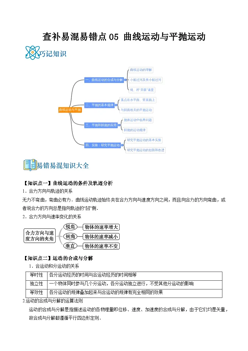 高考物理三轮复习冲刺过关练习易错点05 曲线运动与平抛运动(原卷版)第1页