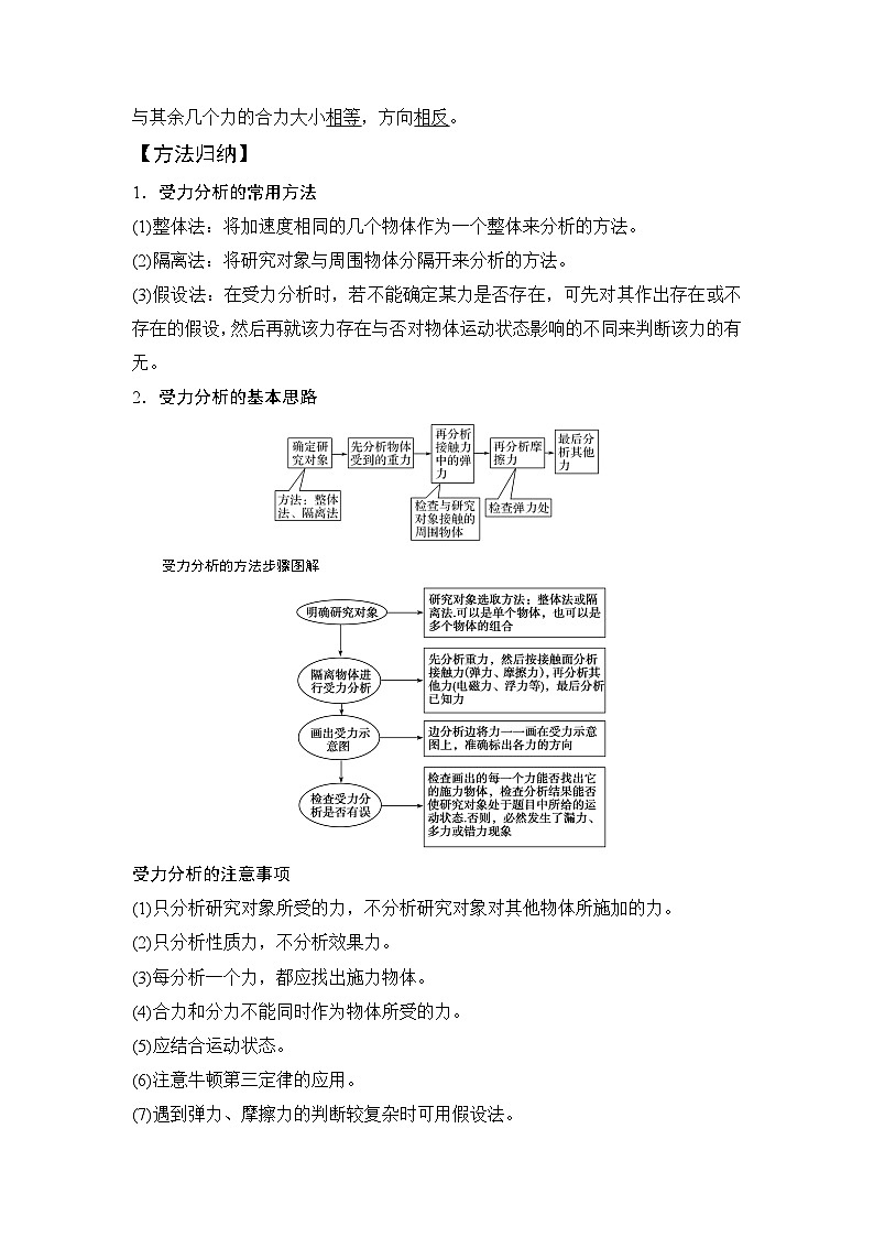 高考物理一轮复习考点通关练习2.3共点力平衡(原卷版)第2页