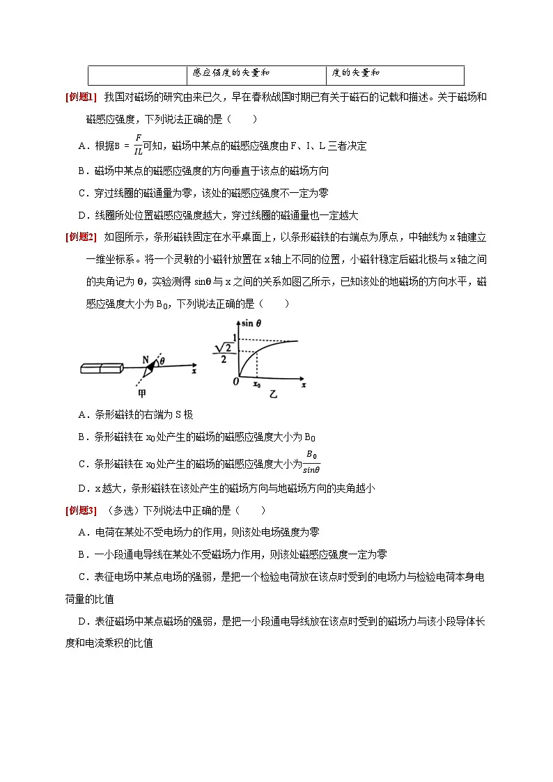 高考物理一轮考点复习精讲精练第21讲 磁场的描述 磁场对电流的作用(原卷版)第2页