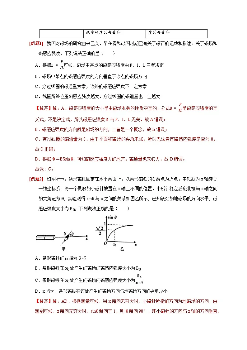 高考物理一轮考点复习精讲精练第21讲 磁场的描述 磁场对电流的作用(解析版)第2页