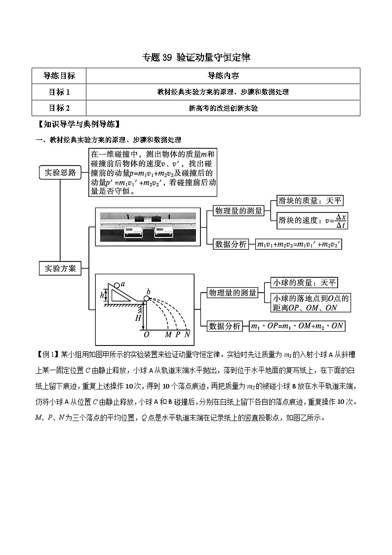 高考物理一轮复习单元综合训练专题39 验证动量守恒定律(原卷版)第1页