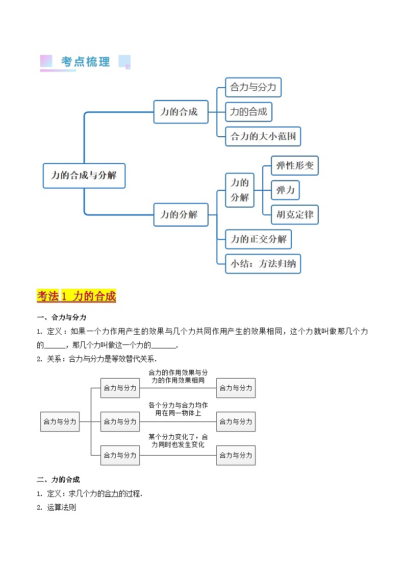 高考物理一轮复习考点精讲精练考点06 力的合成与分解(原卷版)第2页