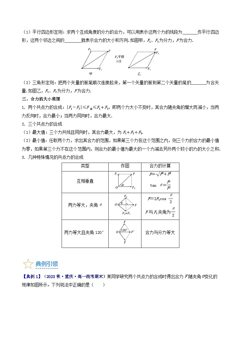 高考物理一轮复习考点精讲精练考点06 力的合成与分解(原卷版)第3页