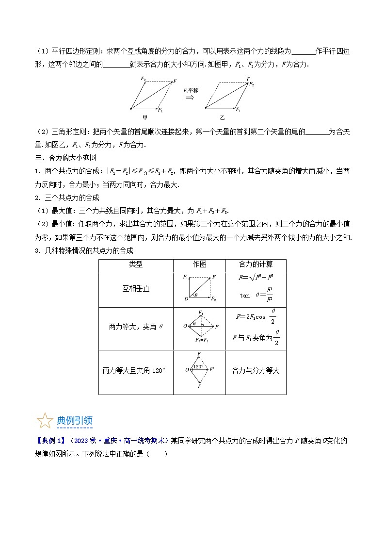 高考物理一轮复习考点精讲精练考点06 力的合成与分解(原卷版)第3页